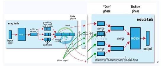 6.5 MapReduce - 图3