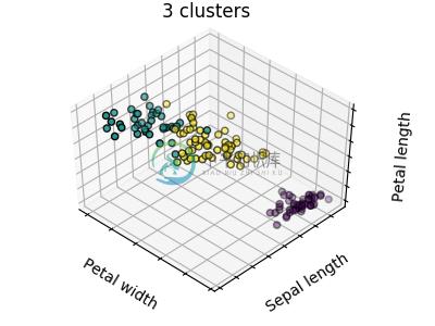 http://sklearn.apachecn.org/cn/0.19.0/_images/sphx_glr_plot_cluster_iris_002.png