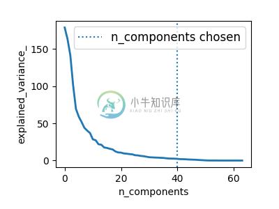 http://sklearn.apachecn.org/cn/0.19.0/_images/sphx_glr_plot_digits_pipe_001.png