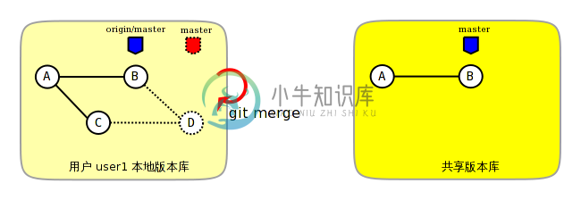 https://www.xnip.cn/wp-content/uploads/2021/docimg36/git-merge-pull-3.png