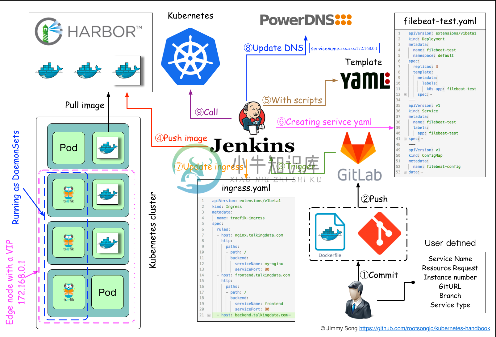 使用Jenkins进行持续集成与发布流程图