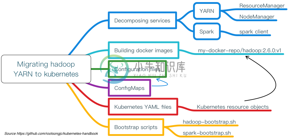 迁移步骤示意图