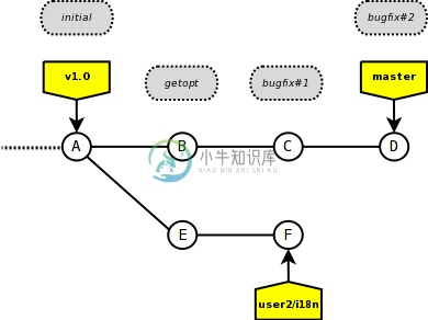 https://www.xnip.cn/wp-content/uploads/2021/docimg36/branch-i18n-complete.png