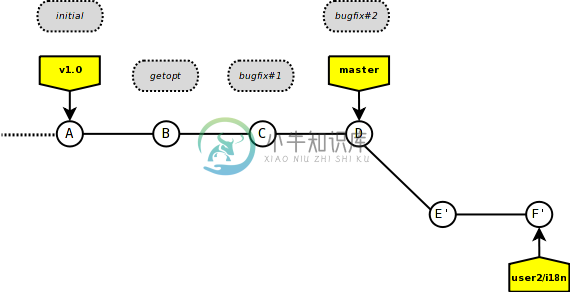 https://www.xnip.cn/wp-content/uploads/2021/docimg36/branch-i18n-rebase.png