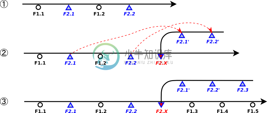 https://www.xnip.cn/wp-content/uploads/2021/docimg36/branch-feature-branch-answer.png