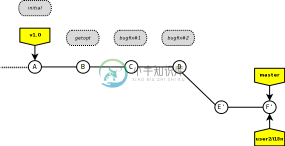 https://www.xnip.cn/wp-content/uploads/2021/docimg36/branch-i18n-rebase-complete.png