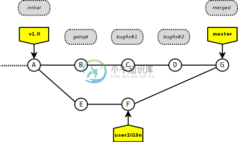 https://www.xnip.cn/wp-content/uploads/2021/docimg36/branch-i18n-merge.png