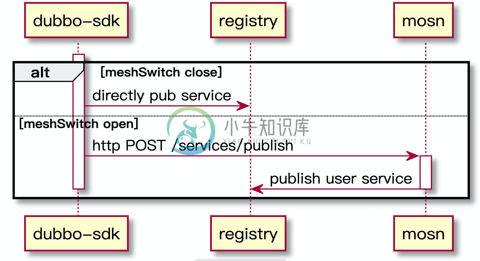 pub_mosn