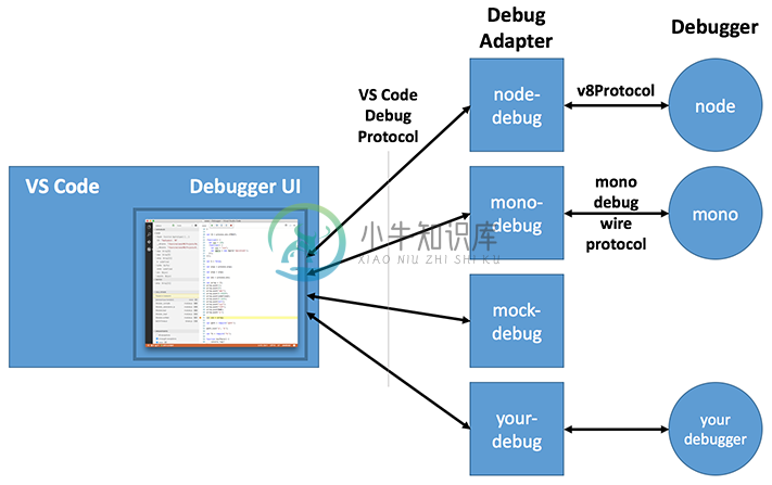 Debugger Architecture