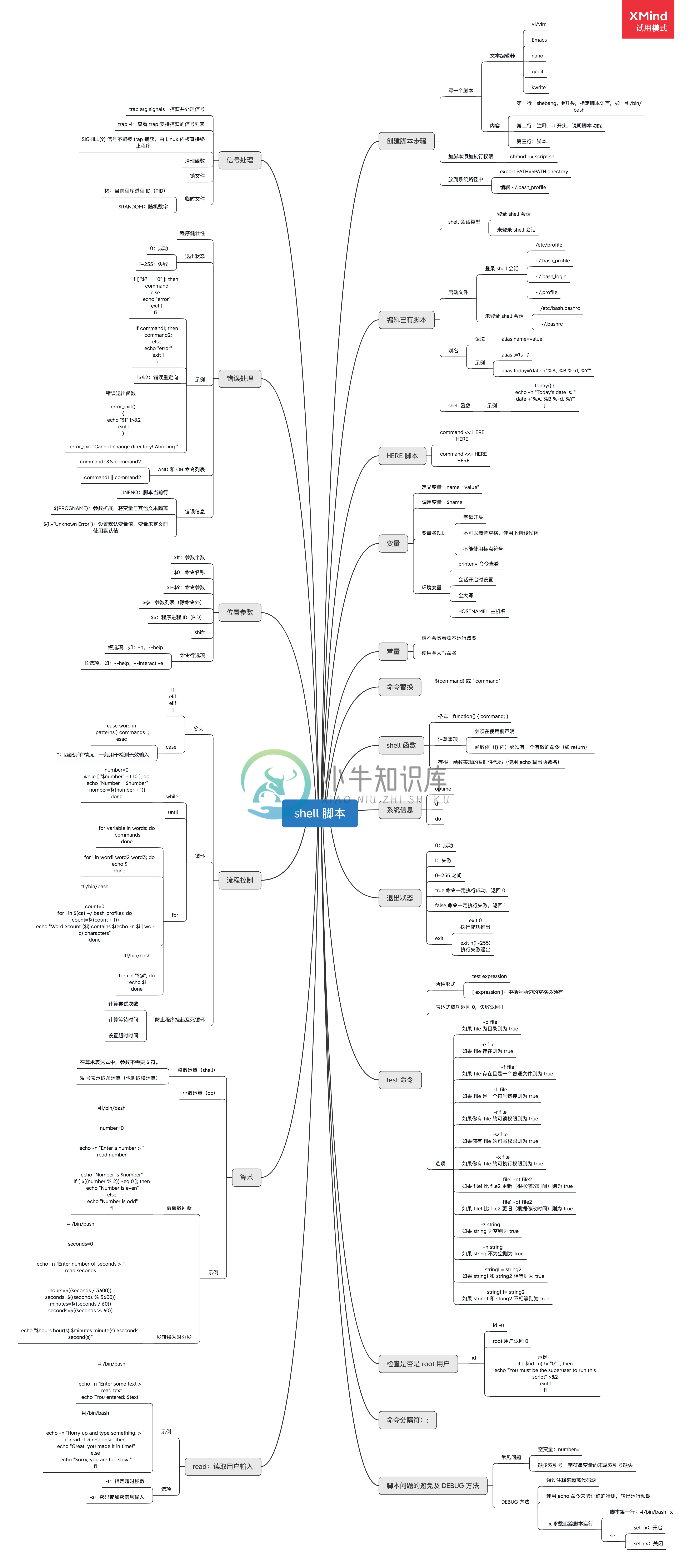 Write Shell Scripts 总结脑图