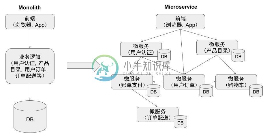 分布式追踪示意图