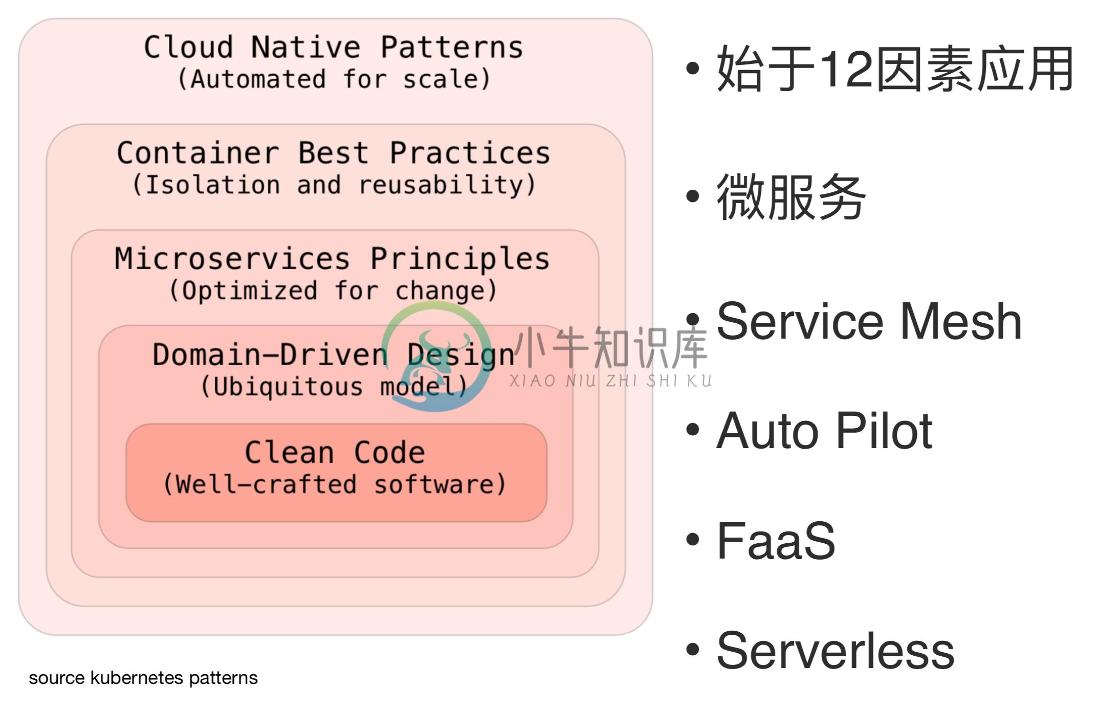 云原生与12因素应用