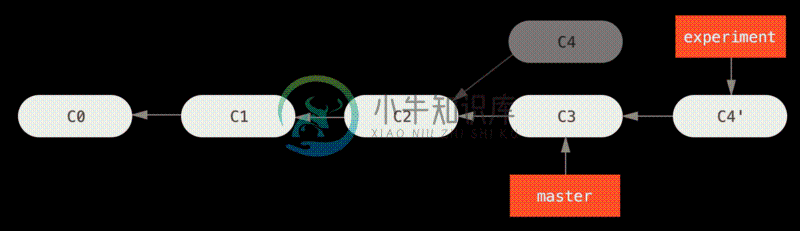 将 `C4` 中的修改变基到 `C3` 上。