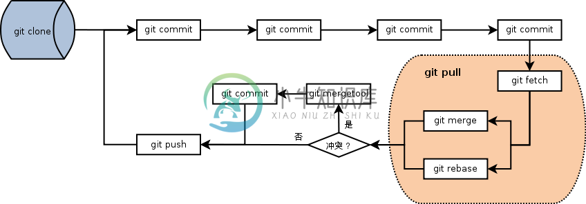 https://www.xnip.cn/wp-content/uploads/2021/docimg36/central-model-workflow-1.png