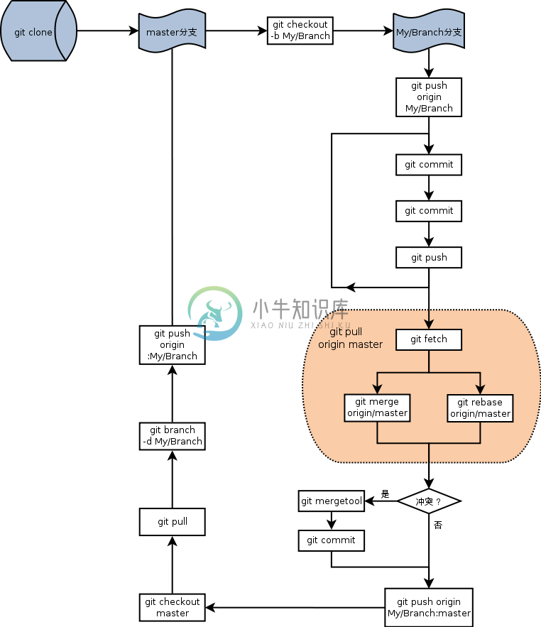 https://www.xnip.cn/wp-content/uploads/2021/docimg36/central-model-workflow-2.png