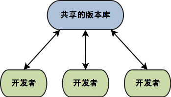 https://www.xnip.cn/wp-content/uploads/2021/docimg36/central-model.png