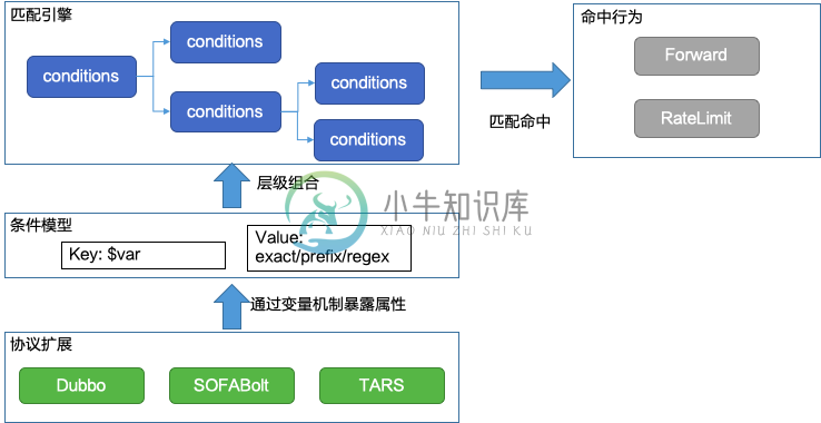 统一路由框架