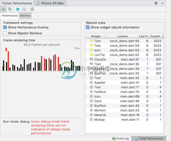 Flutter performance window