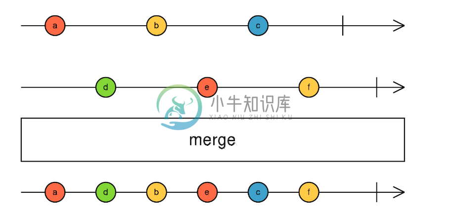 merge