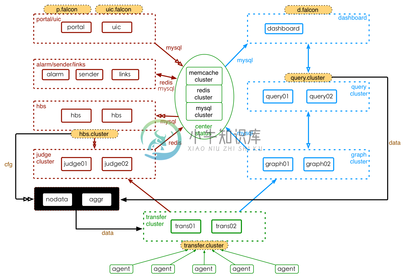 deploy-structure