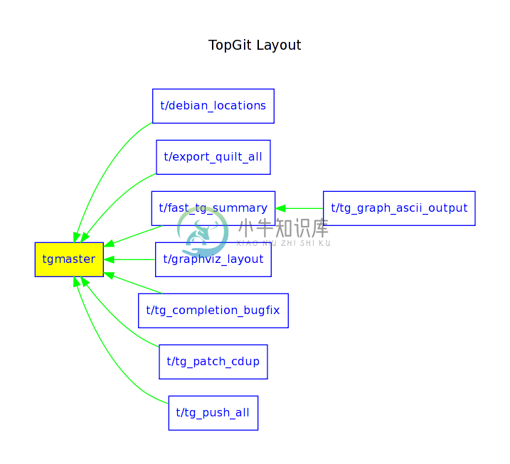 https://www.xnip.cn/wp-content/uploads/2021/docimg36/topgit-hacks.png