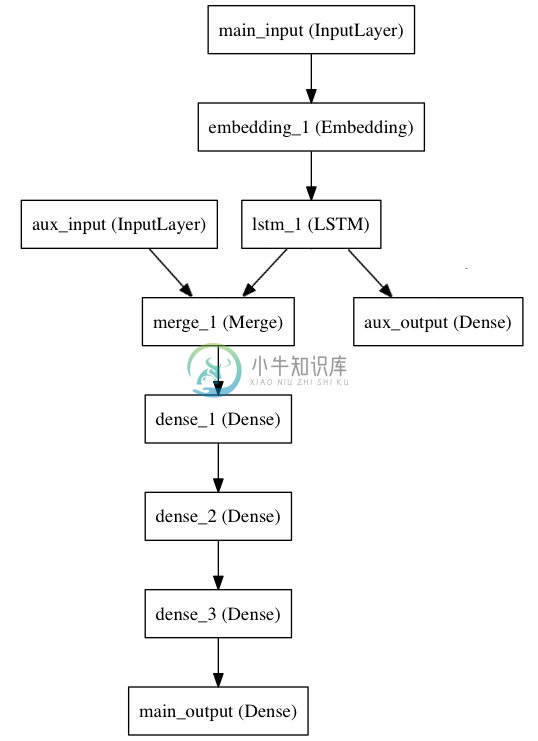 multi-input-multi-output-graph