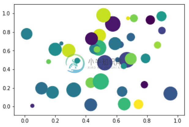 bubblechart.png