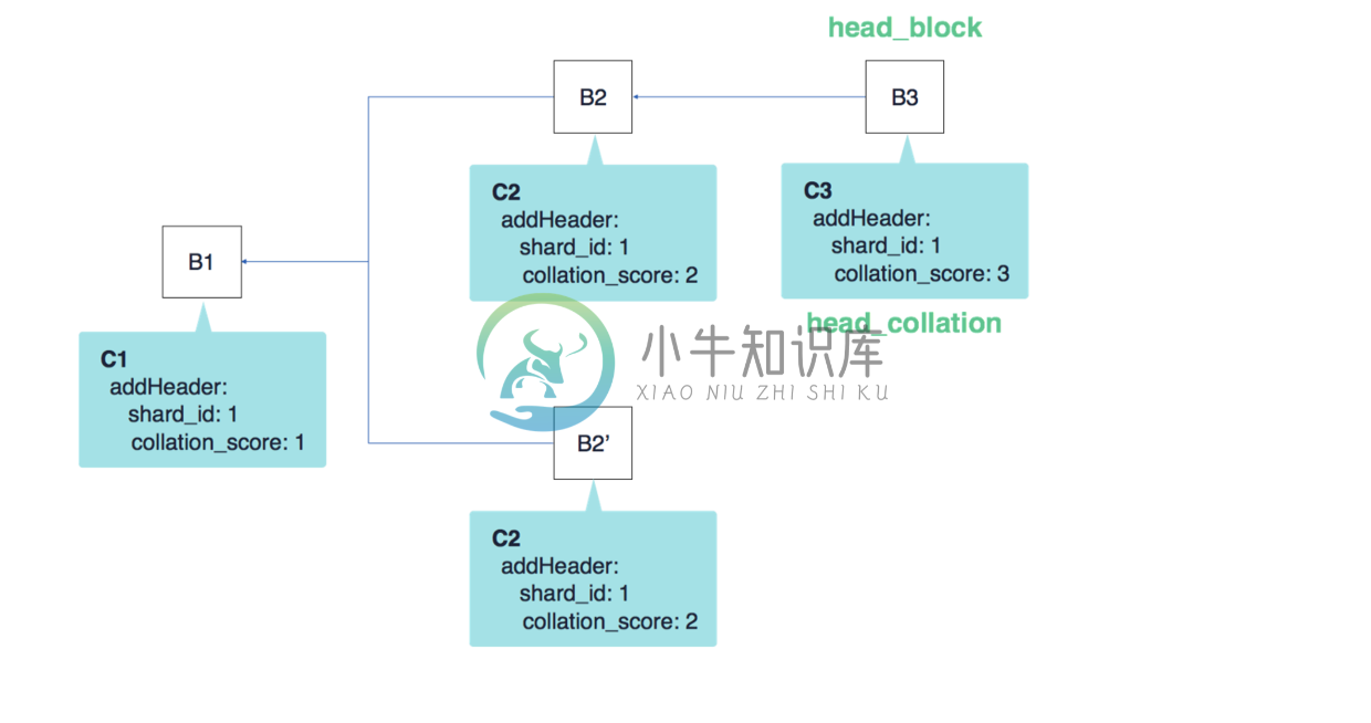 Figure 3 (a).