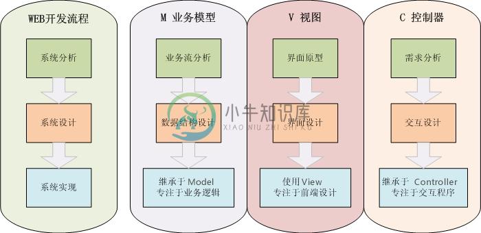 快速迭代示意图