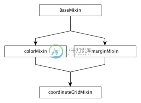 coordinateGridMixin