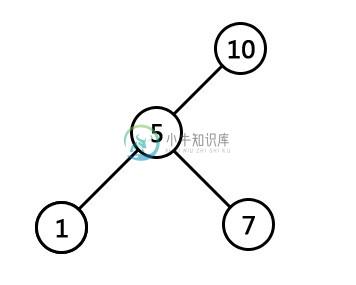 从头到尾彻底理解傅里叶变换算法、上 - 图6