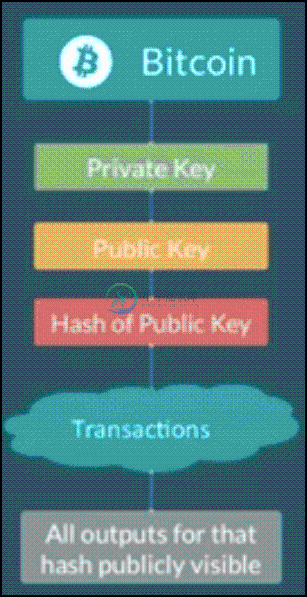 transaction flowchart