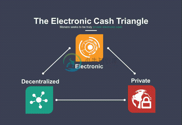 Electronic cash triangle