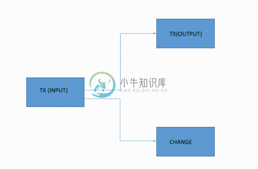 transaction output