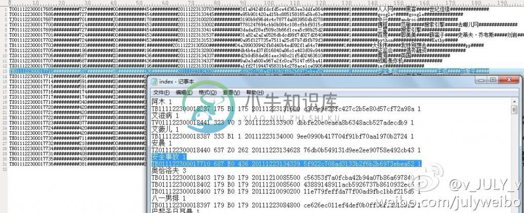 基于给定的文档生成倒排索引的编码与实践 - 图5