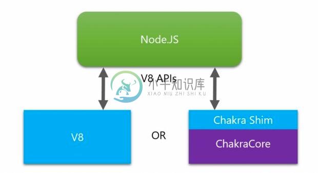 Part 0 ：Node.js简介 - 图3