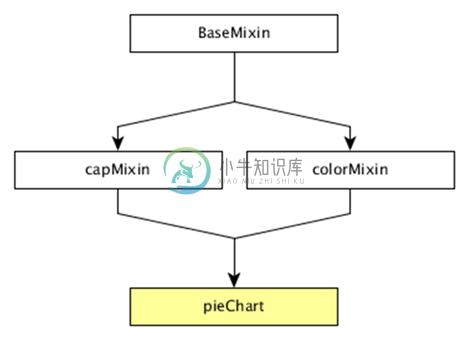 饼图方法