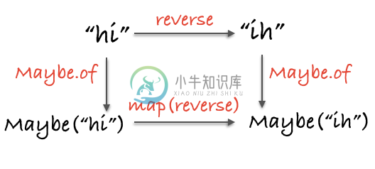 functor diagram 2