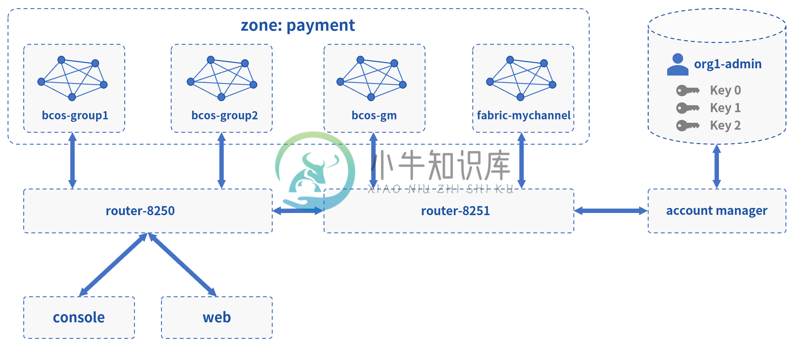 https://www.xnip.cn/wp-content/uploads/2022/docimg9/184-qss0e1ezxym.png