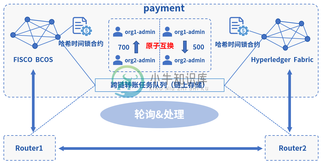 https://www.xnip.cn/wp-content/uploads/2022/docimg9/215-dttg2hsf5ee.png