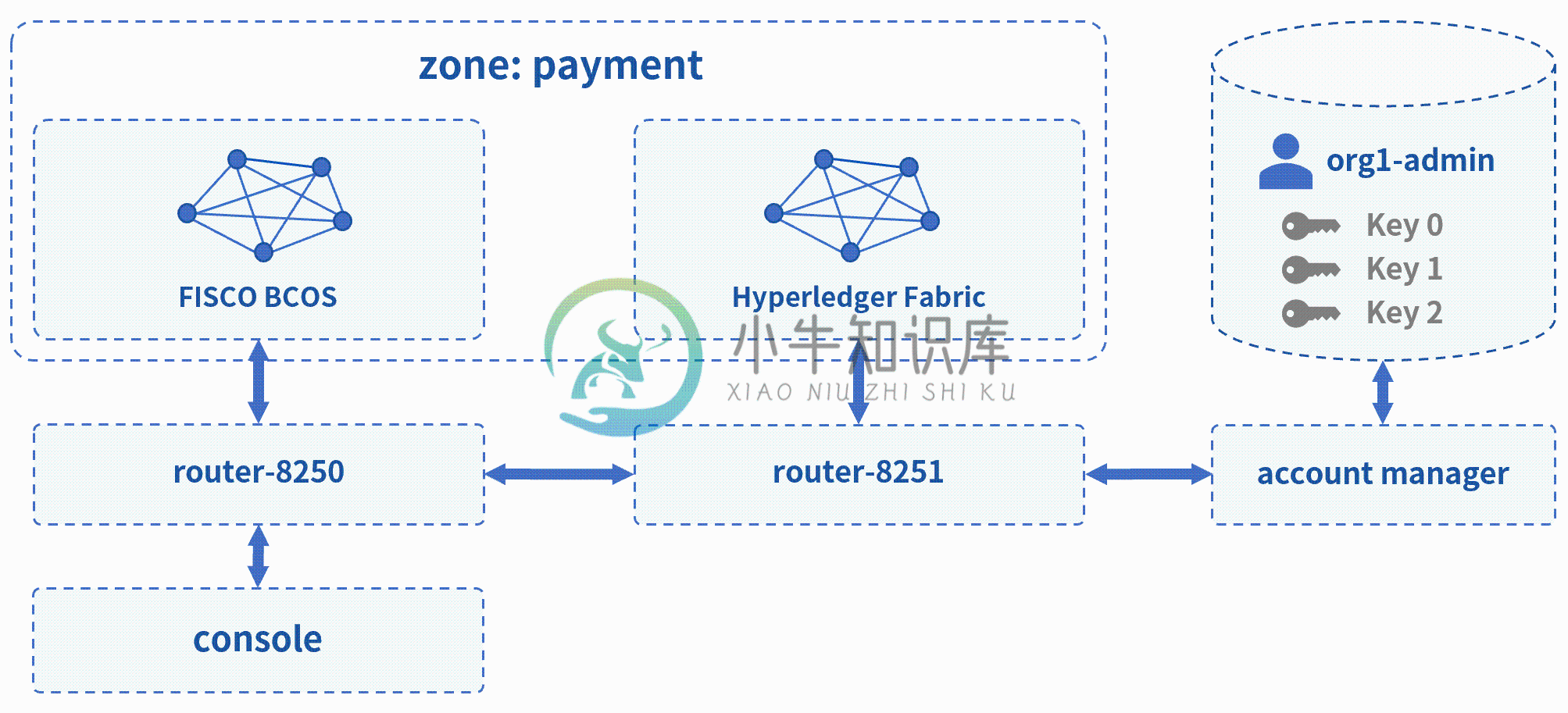 https://www.xnip.cn/wp-content/uploads/2022/docimg9/213-44t0misl40p.png