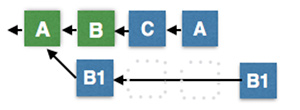 last inreversible block