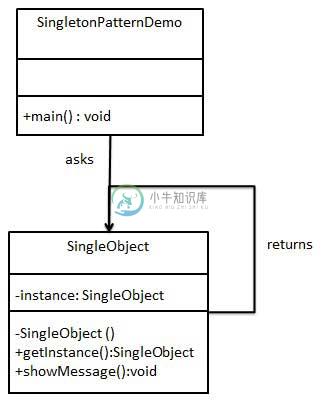 单例模式的 UML 图