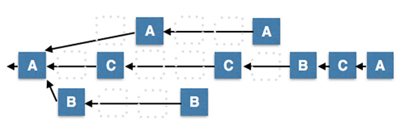 network Fragmentation