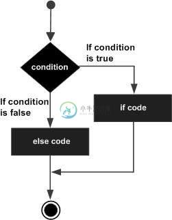 C＃if ... else语句