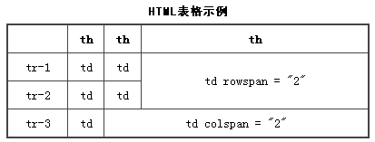 HTML表格示例