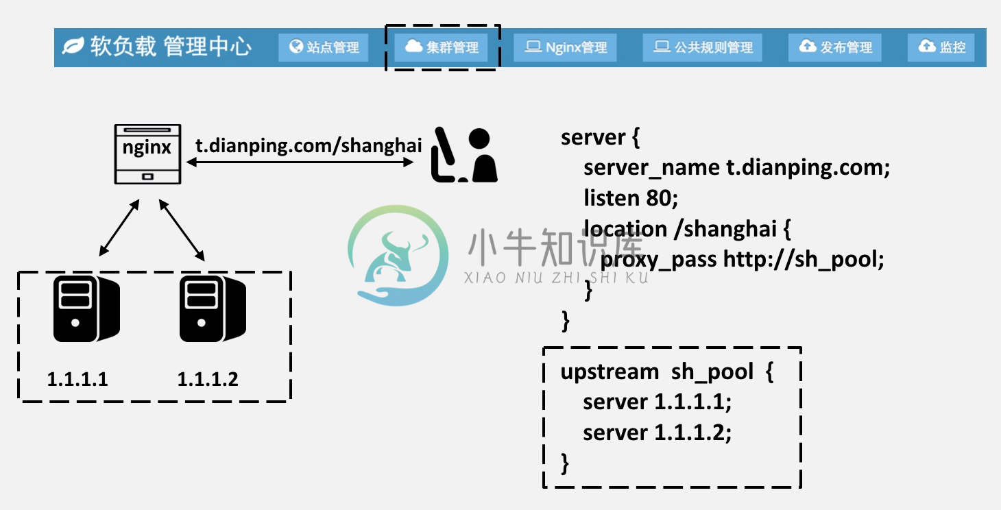 pool_mapping