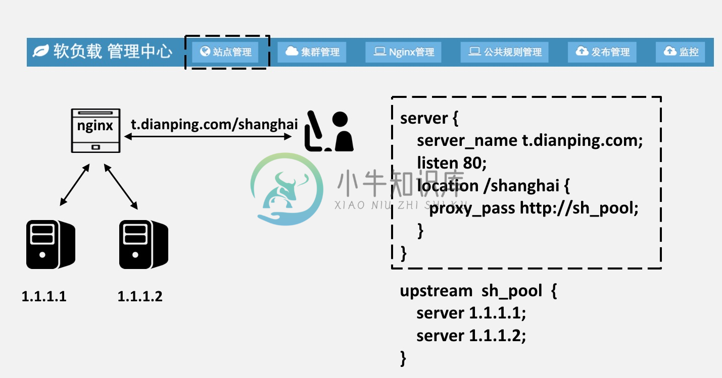 site_mapping