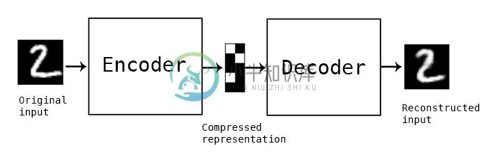 autoencoder_schema.jpg