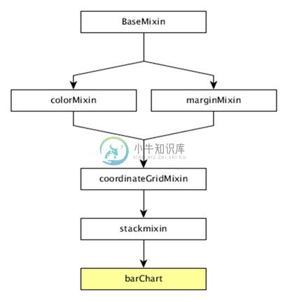 条形图方法